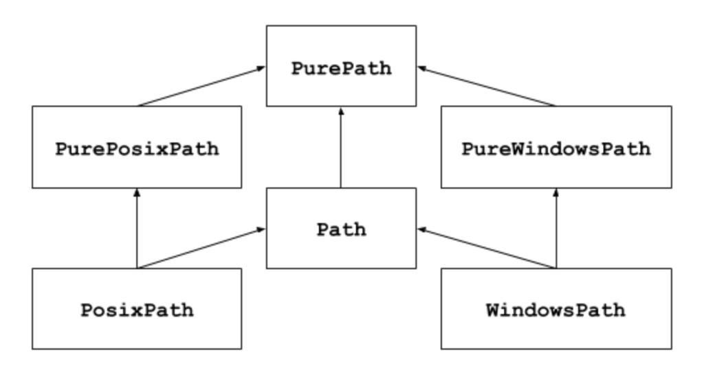 Comment gérer les chemins de fichier et repertoire en Python comme un pro avec pathlib