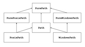 Comment gérer les chemins de fichier et repertoire en Python comme un pro avec pathlib